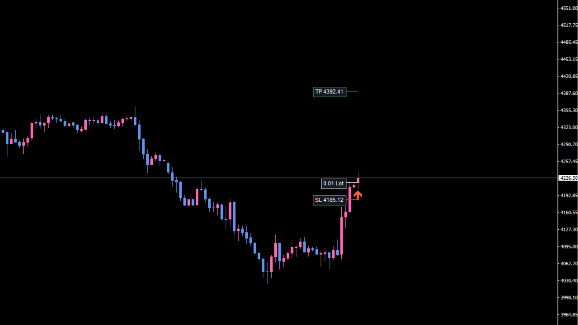 MT4画面：別のBUYサインの未決済時