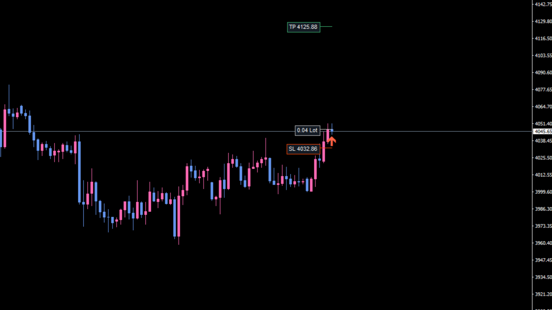 MT4画面：BUYサイン表示時